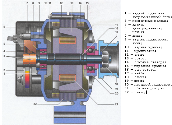 generator